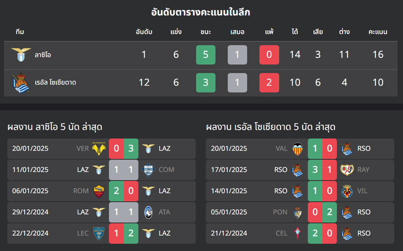 ยูโรป้า ลีก ลาซิโอ vs เรอัล โซเซียดาด